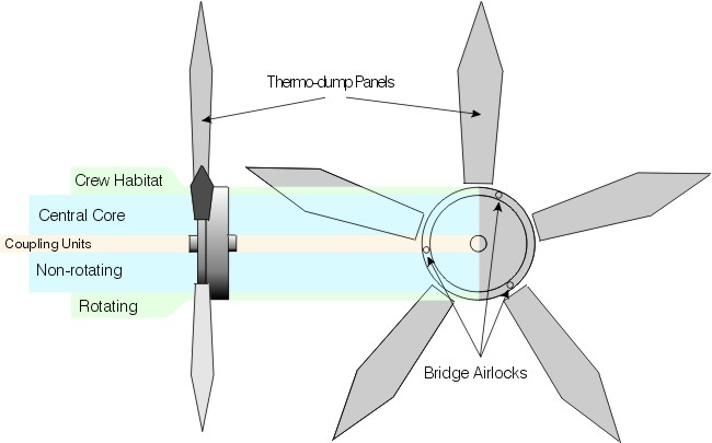 Schematic of the Asterie Tug