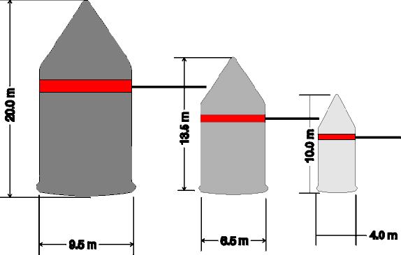 Comparison of Three Roton Models